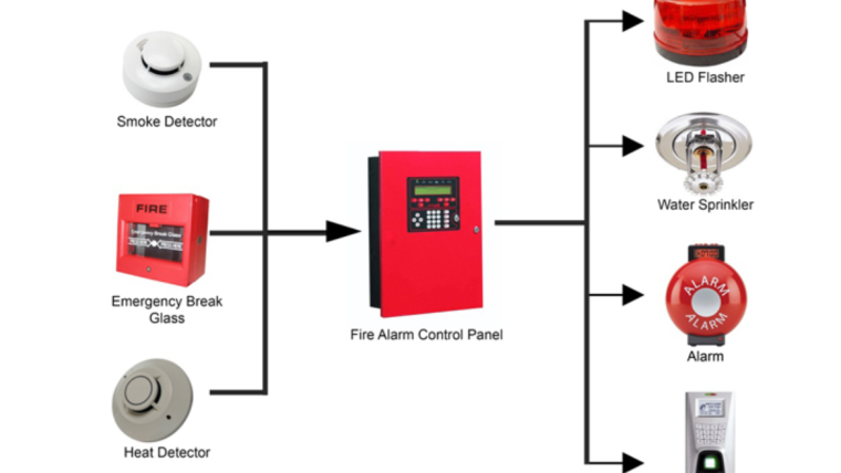 Fire Alarm System